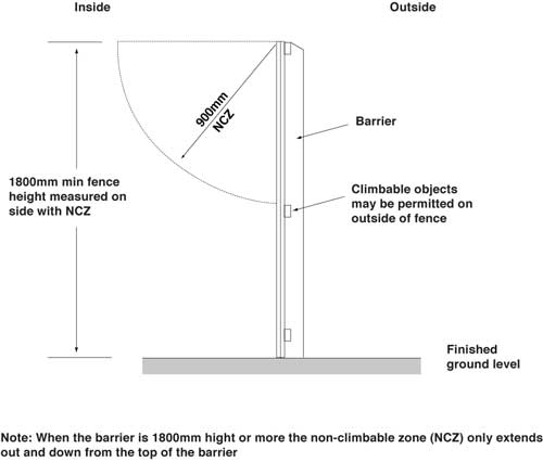 Diagram - 900mm NCZ - New South Wales